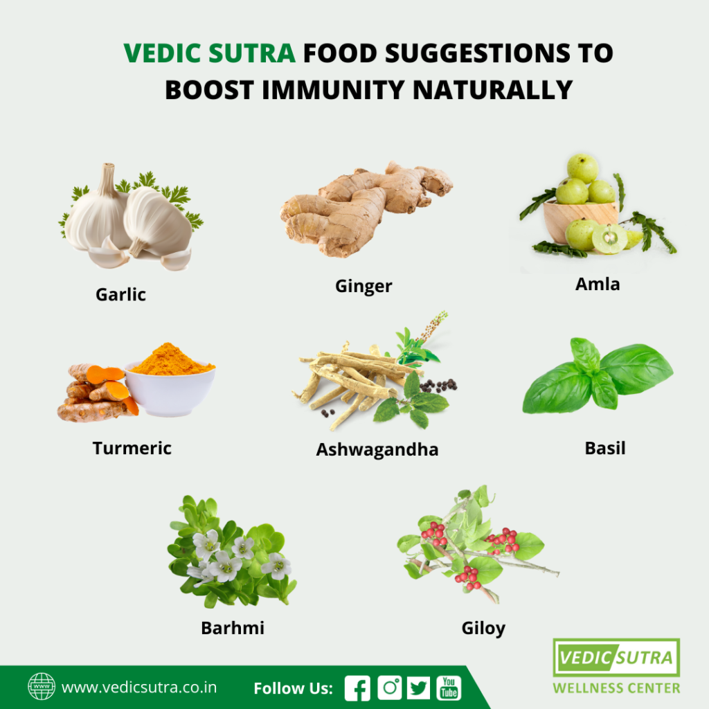 Food Suggetion
