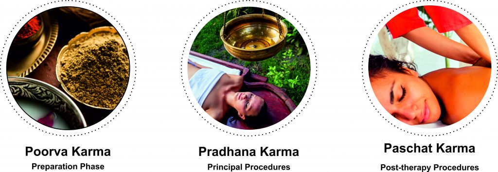 Panchkarma scaled
