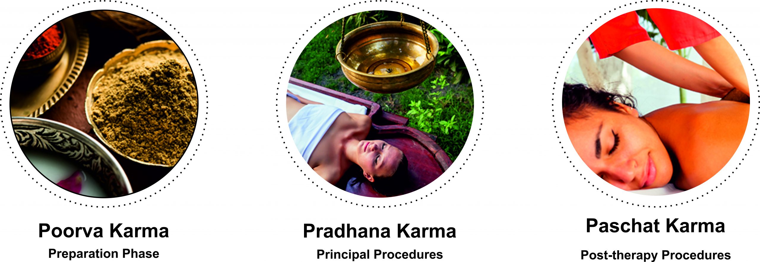 Panchkarma scaled