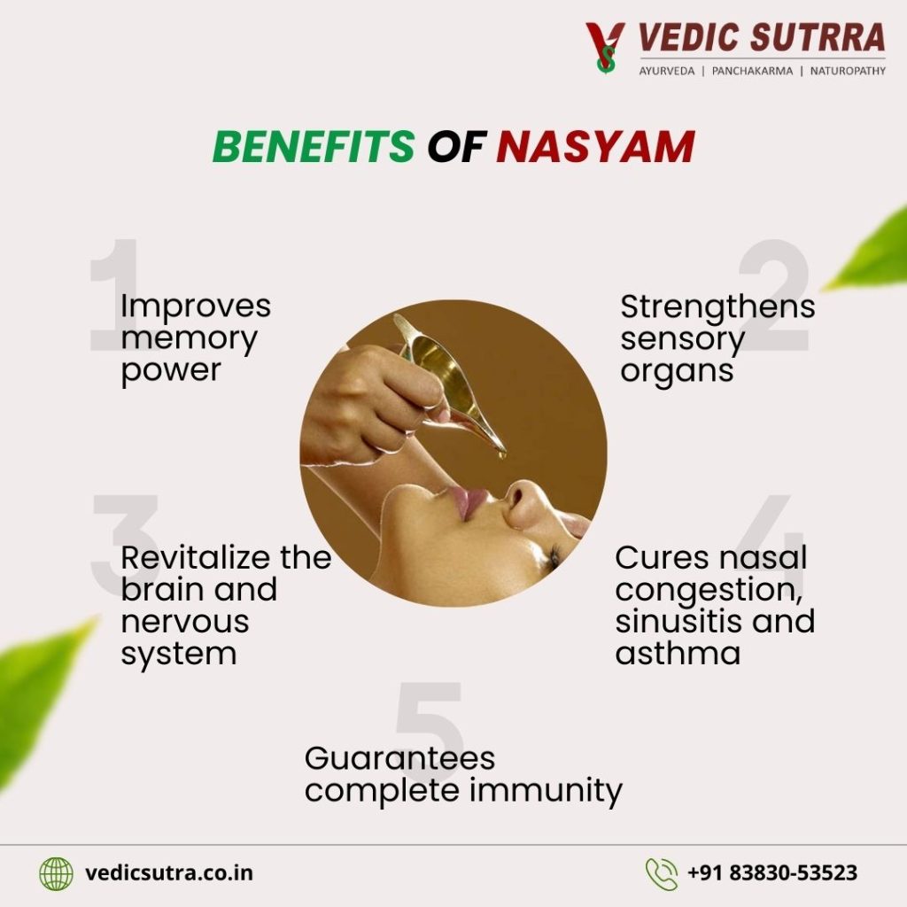 Benefits of Nasyam