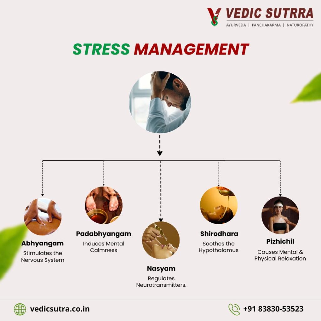 Stress Management in Ayurveda