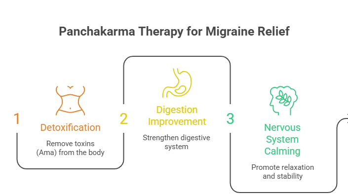 Ayurvedic Treatment for Migraine