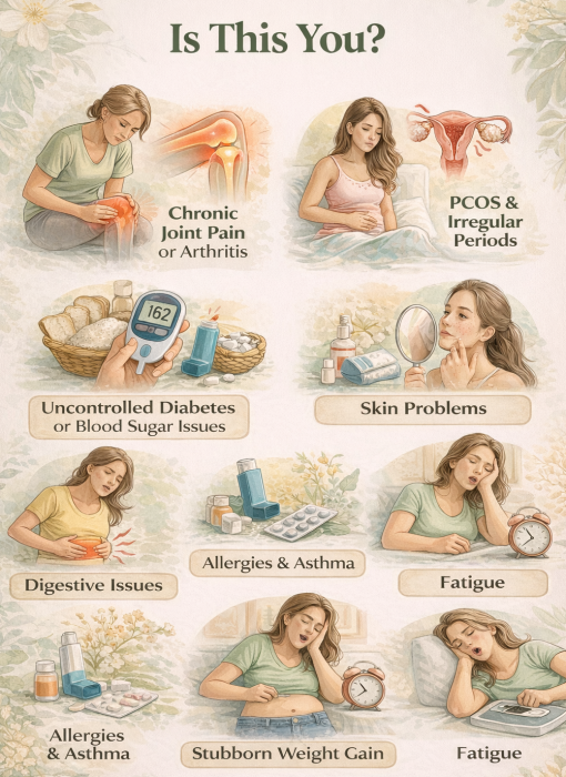 Need Panchakarma Detoxification Check These Signs
