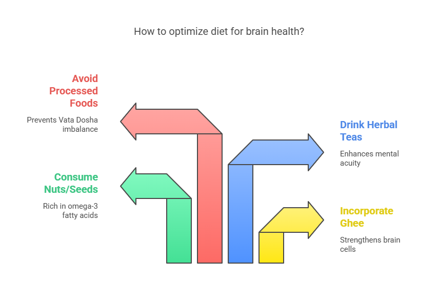 Ayurvedic Treatment for Dementia and Memory Loss